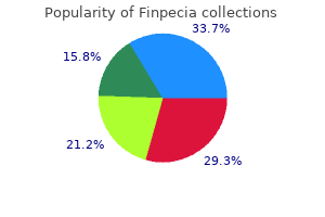 buy finpecia online pills