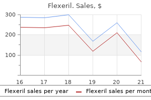 purchase flexeril with amex