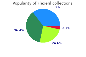 purchase flexeril 15 mg otc