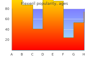 buy flexeril 15mg on-line