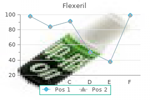 buy flexeril paypal