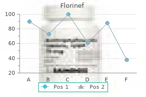 purchase discount florinef line