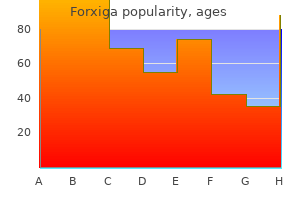 buy 5mg forxiga amex