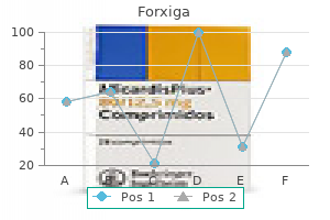 order genuine forxiga