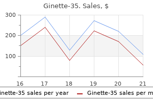 purchase cheap ginette-35 online