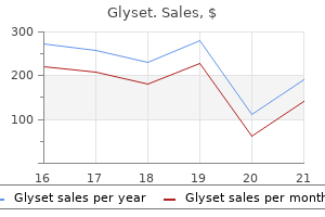 buy 50mg glyset with amex