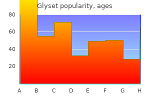 order 50 mg glyset amex