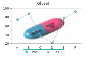 order 50 mg glyset mastercard