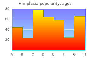 purchase himplasia 30caps with mastercard