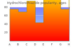purchase hydrochlorothiazide line