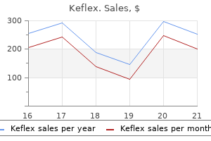 buy keflex 500 mg on-line