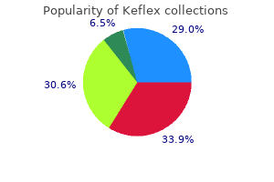 purchase keflex visa