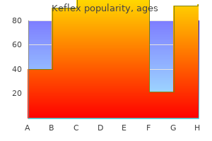 generic keflex 250mg with visa