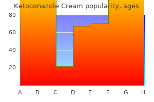 order ketoconazole cream 15gm amex
