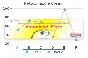 buy generic ketoconazole cream 15 gm online