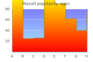 purchase maxalt with american express
