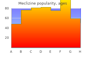 buy meclizine