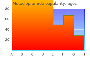 purchase on line metoclopramide