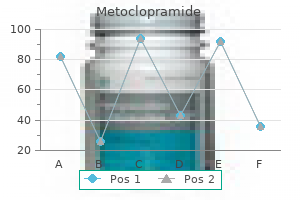 buy metoclopramide 10 mg online