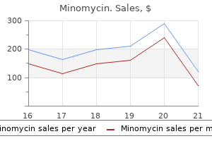 order minomycin once a day