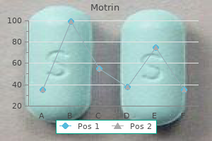cheap generic motrin canada