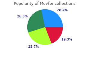 cheap movfor 200 mg