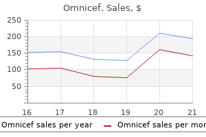 discount omnicef uk