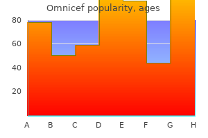 buy omnicef with a visa