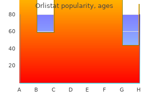 cheap orlistat 60 mg line
