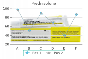 purchase prednisolone 20mg without a prescription