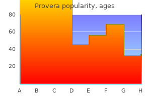 buy provera without a prescription
