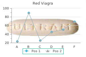 order red viagra 200mg otc