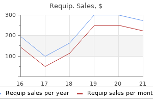 discount requip 0.25 mg on line