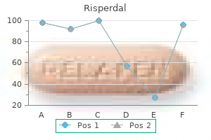 risperdal 4 mg for sale