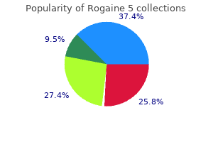 purchase generic rogaine 5 on line
