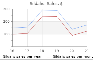 buy sildalis 120mg lowest price