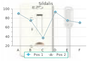 sildalis 120mg sale