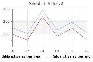 generic 120 mg sildalist visa