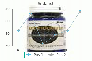 buy sildalist uk