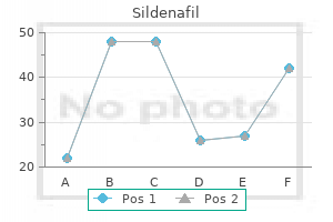 buy genuine sildenafil