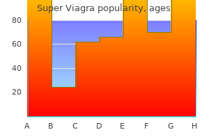 super viagra 160mg with visa