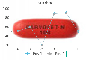 buy generic sustiva on line