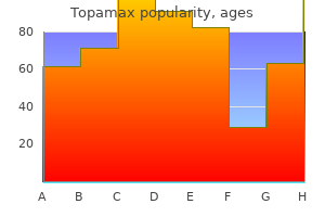 order line topamax