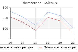 buy generic triamterene 75 mg on-line