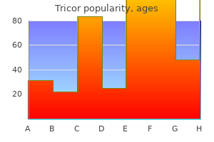 order tricor 160 mg with amex