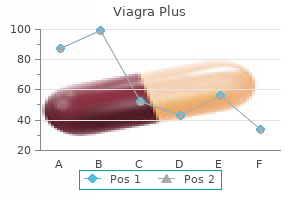 purchase generic viagra plus pills