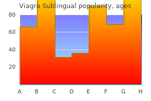 purchase 100mg viagra sublingual with mastercard