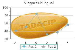 buy viagra sublingual 100mg cheap