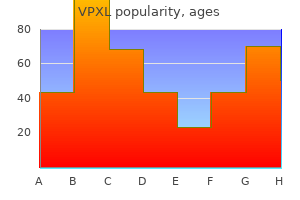 order vpxl 12pc without a prescription