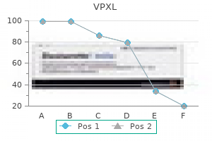 buy vpxl online from canada